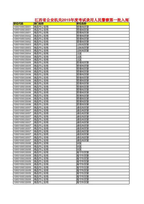 2015年江西招警考试第一批面试入闱人员名单