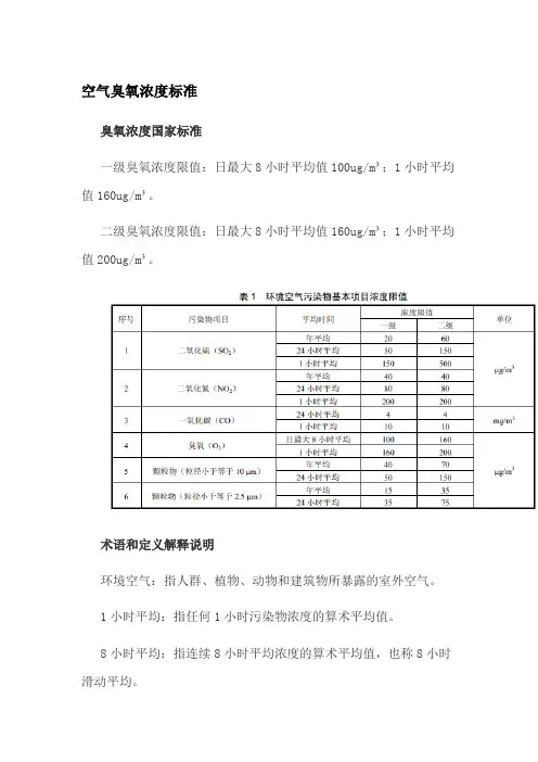 空气臭氧浓度标准