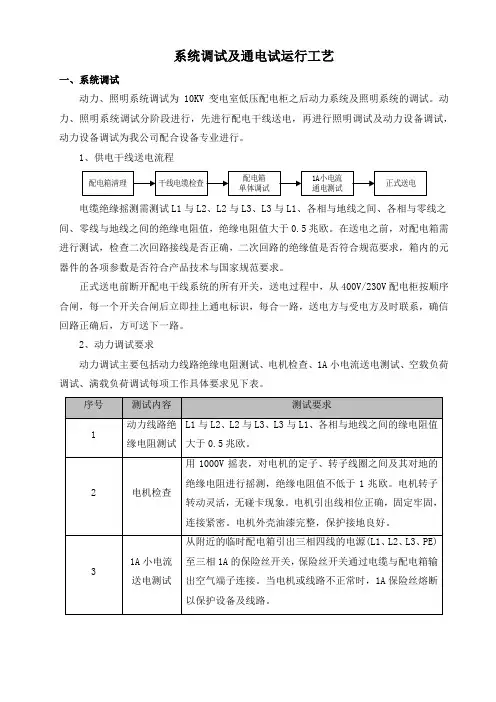 系统调试及通电试运行工艺