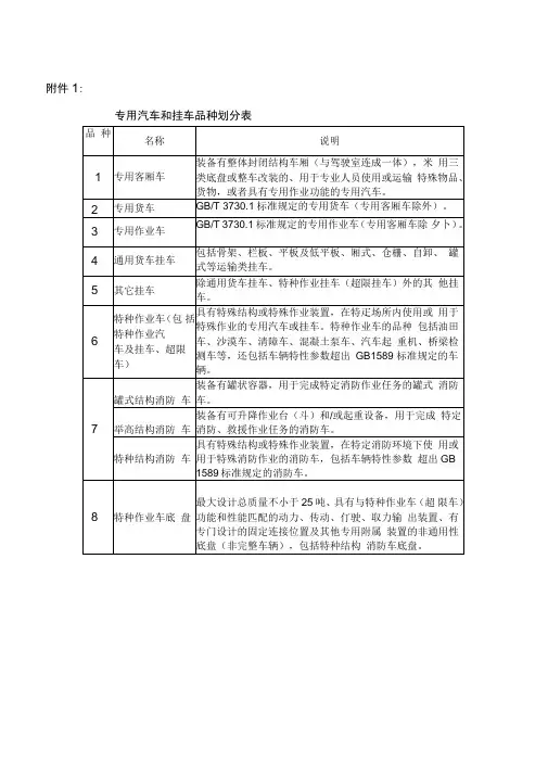 专用汽车和挂车品种划分表