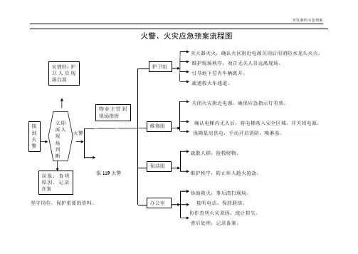 突发事件应急预案流程图.doc