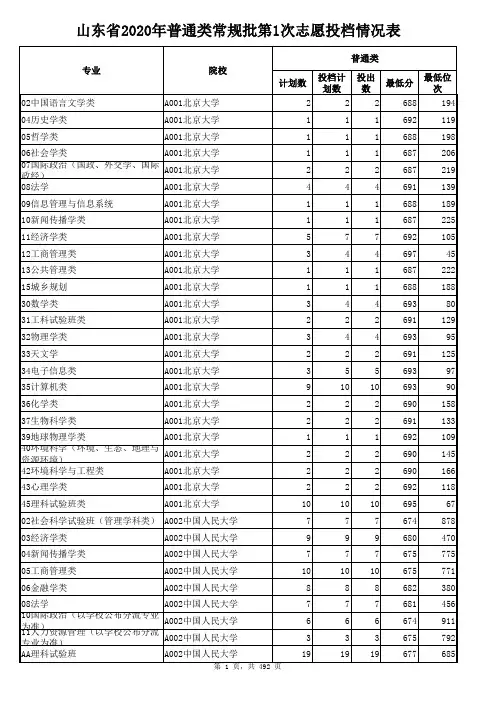 山东省2020年普通类常规批第1次志愿投档情况表