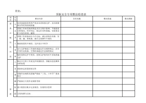 煤矿顶板安全专项整治检查表