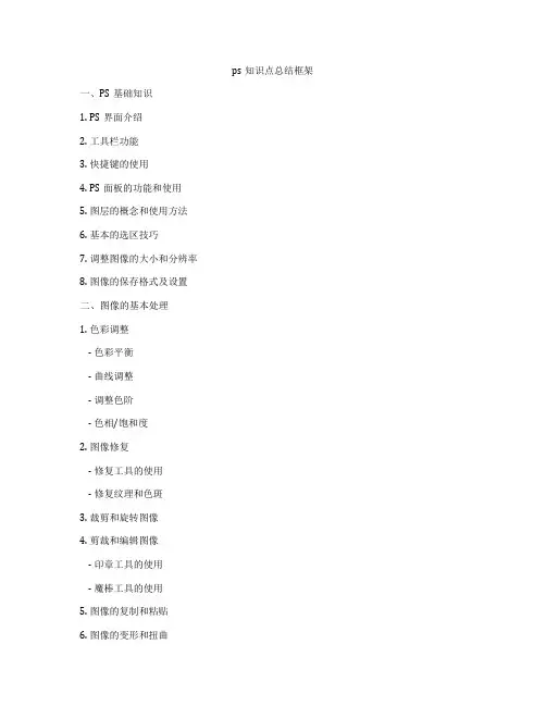 ps知识点总结框架