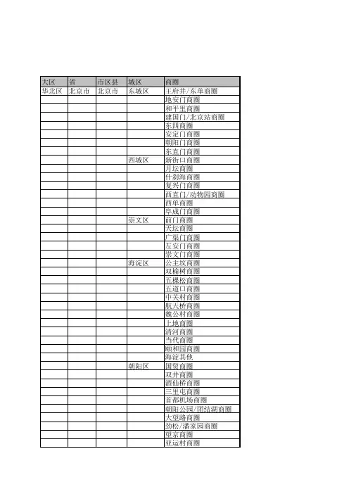 全国城市城区商圈统计