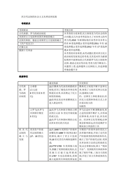 2014高考历史复习之西方代议制的社会主义从理论到实践