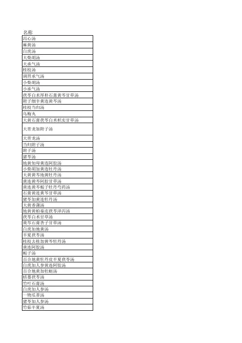 伤寒杂病论金匮经方剂汇总一览表excel版