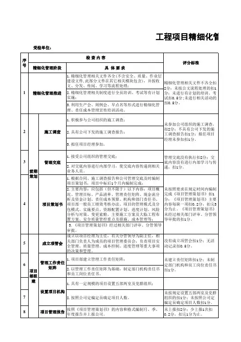 工程项目精细化管理检查评分表