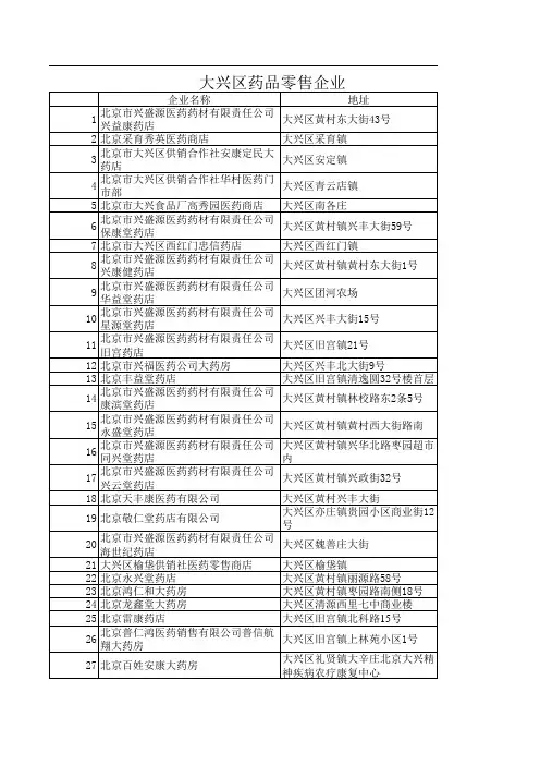 大兴区药品零售企业