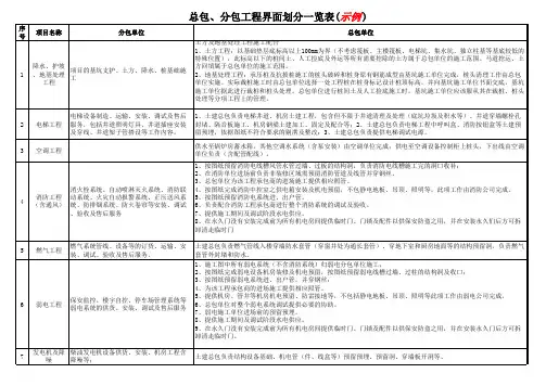 总包、分包工程界面划分一览表