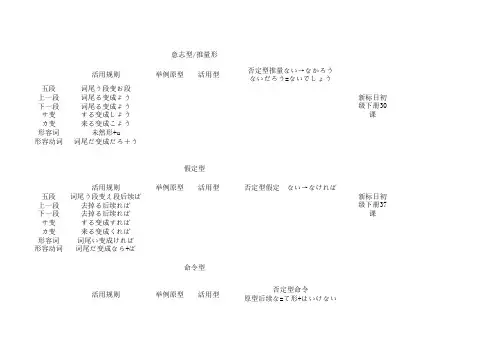 【自制】日语部分用言活用练习表格