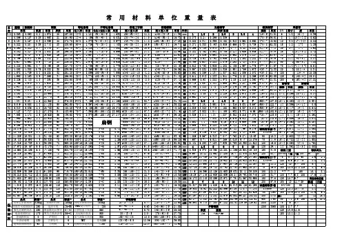 常用材料单位重量表
