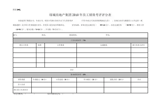附表绿城房地产集团年员工绩效考评评分表部门经理以下人员及专业公司直管系统人员(精品)