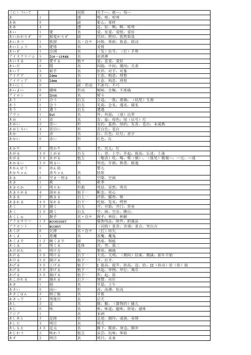 日语二级词汇大全