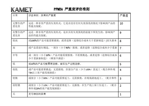 严重度评价准则