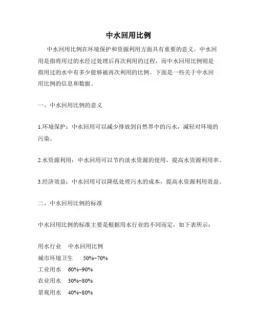 中水回用比例