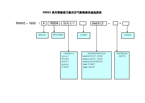 RMW2系列万能式断路器选型表-RMM2系列塑料外壳式文档