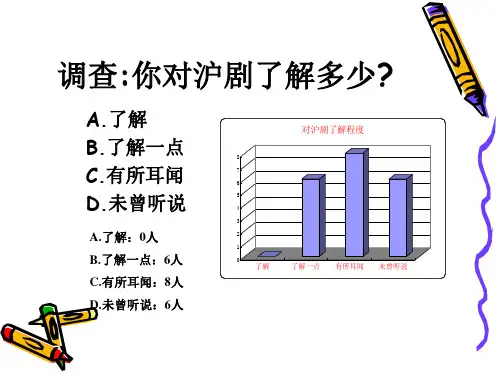 调查你对沪剧了解多少