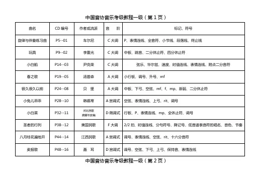 中国音协音乐考级教程一级