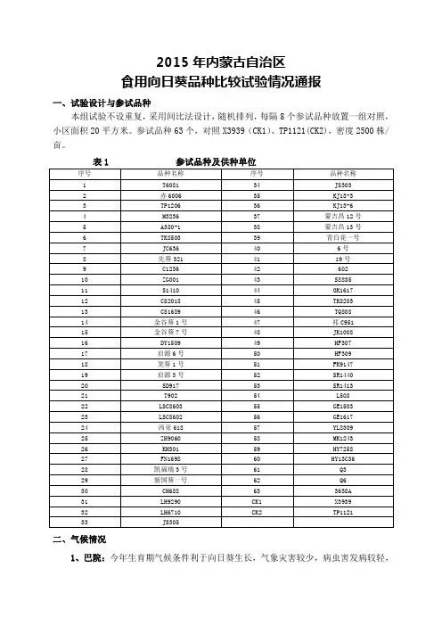 2015年内蒙古自治区