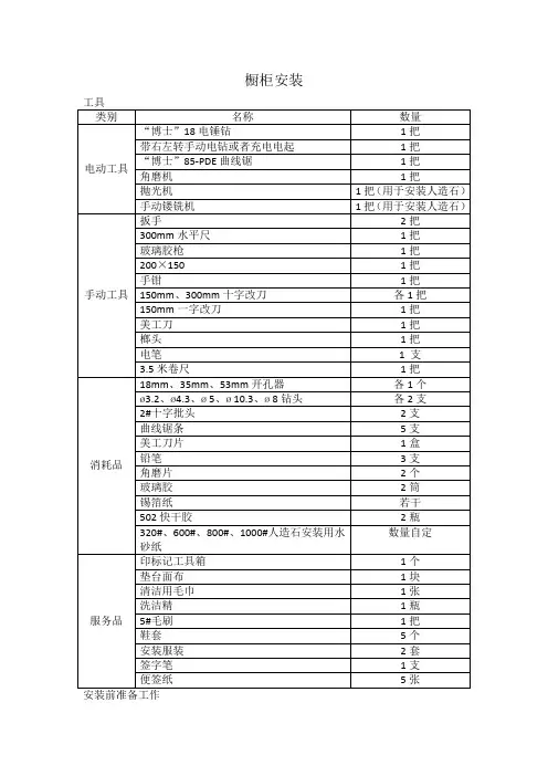 《橱柜安装手册-安装员培训(带图片)》
