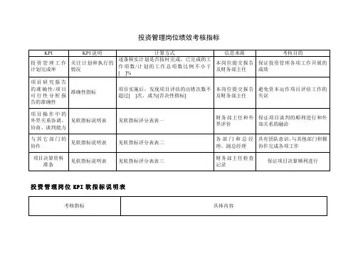 投资管理岗位绩效考核指标
