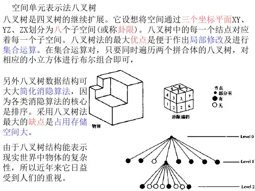 空间单元表示法八叉树