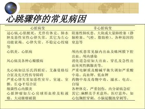 心肺脑复苏--北京协和医院急诊科  王仲