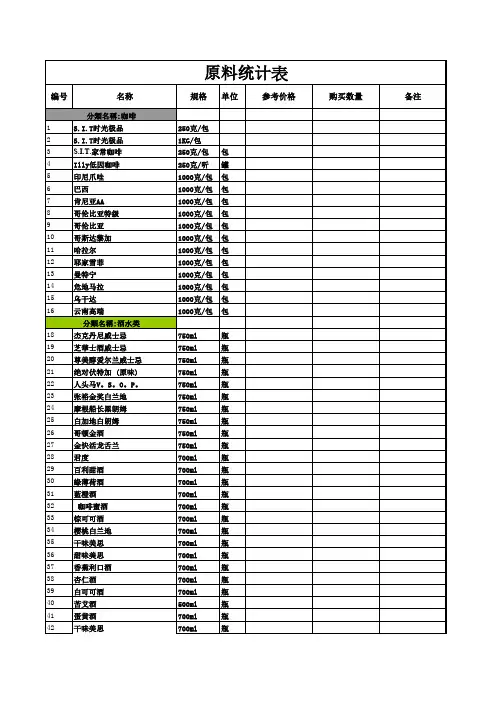 咖啡店门店原料统计表