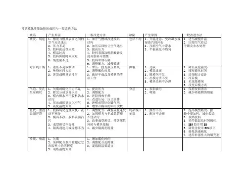 常见硫化质量缺陷的成因与一般改进方法