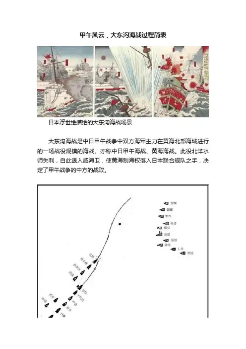 甲午风云，大东沟海战过程简表