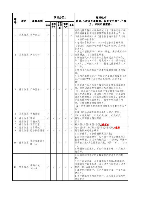 道路运输车辆达标车型申请表填写规范