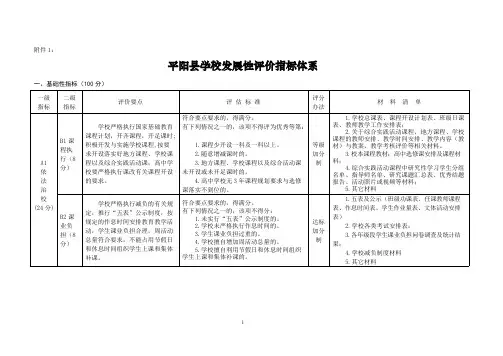 【免费下载】学校发展性评价指标体系
