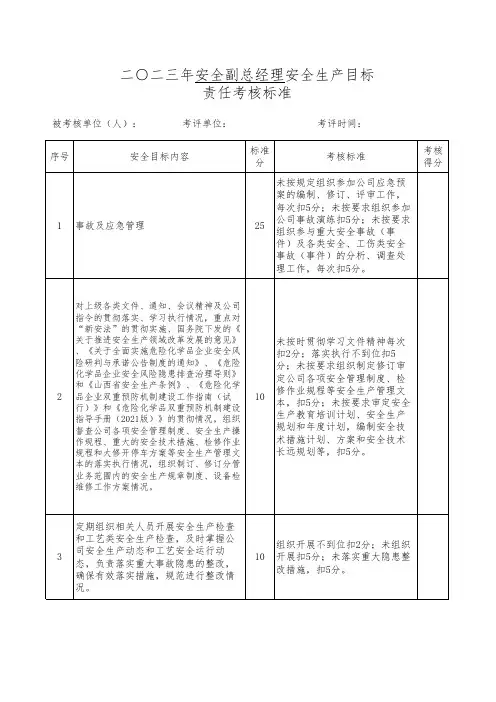 安全副总经理安全生产目标责任书考核标准