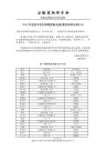 2013年全国中学生物理竞赛安徽赛区获奖名单公示