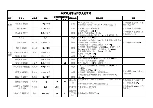非甾体抗炎药