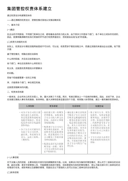 集团管控权责体系建立