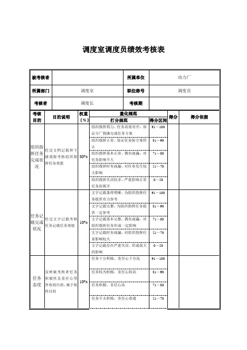 调度室调度员绩效考核表