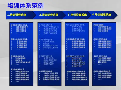企业培训体系阐述