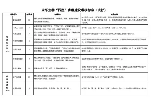 四型班组建设考核