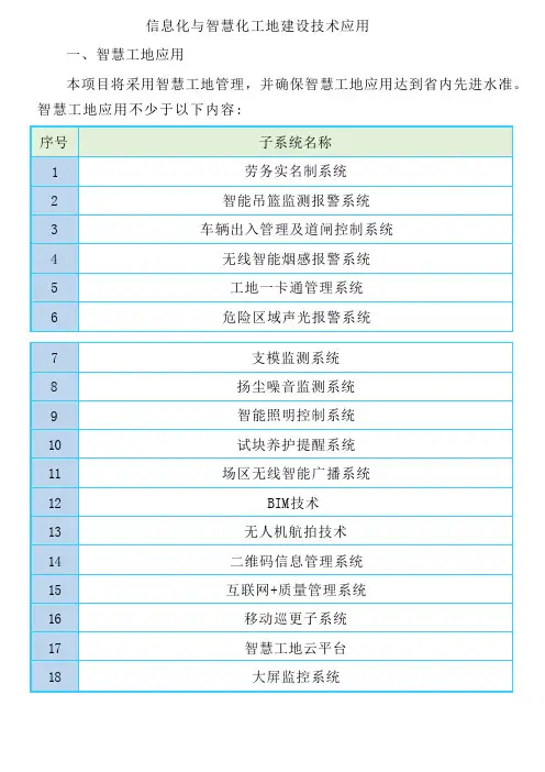 信息化与智慧化工地建设技术应用