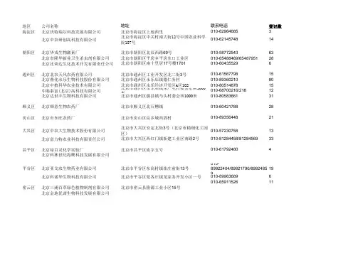 北京 农药企业列表