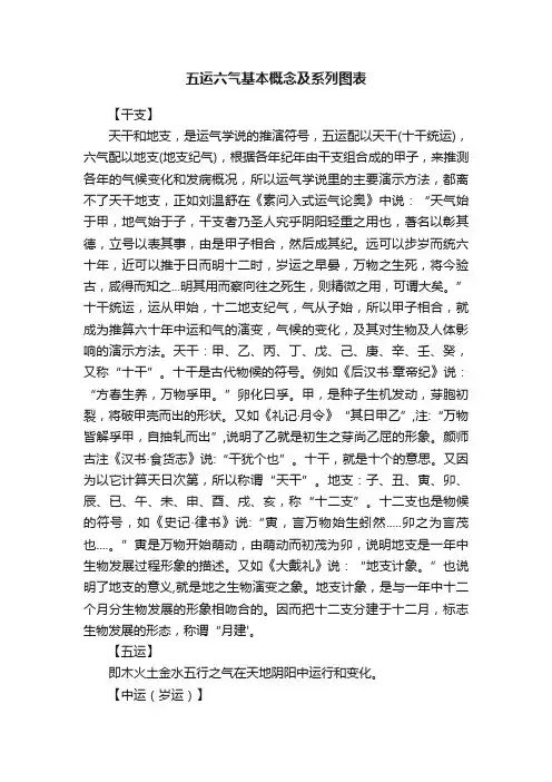 五运六气基本概念及系列图表