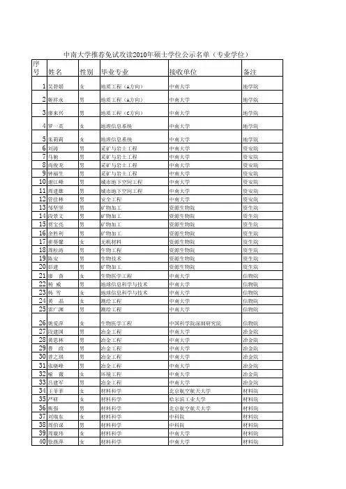 中南大学推荐免试攻读2010年硕士学位公示名单