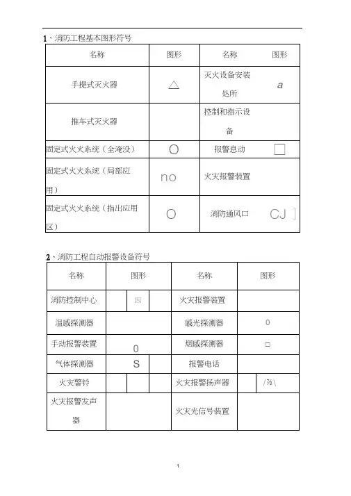 消防工程施工图图形符号大全.docx