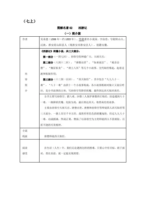 跟着图表学名著部编版七年级上02《西游记》