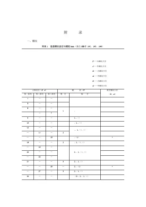 螺丝螺纹国标