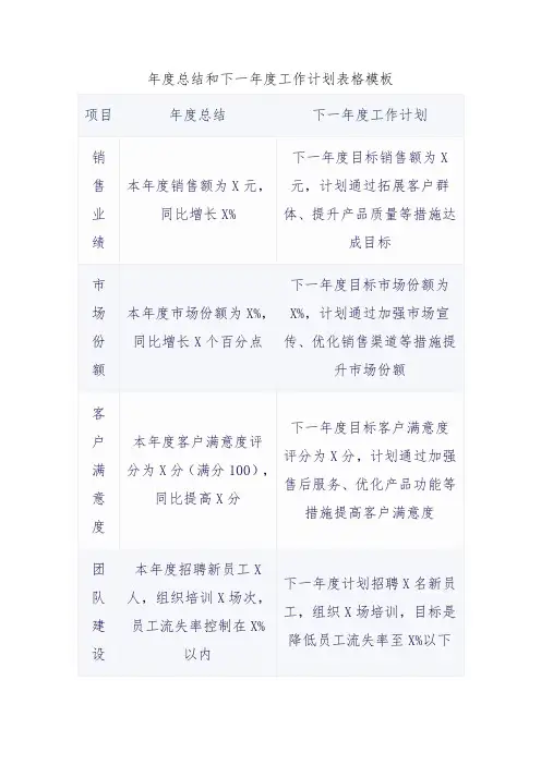 年度总结和下一年度工作计划表格模板