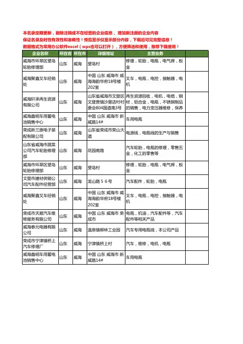 新版山东省威海电瓶工商企业公司商家名录名单联系方式大全13家