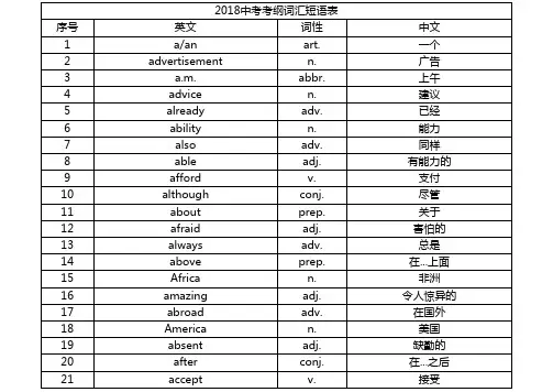 深圳九年级中考英语词汇短语表复习资料